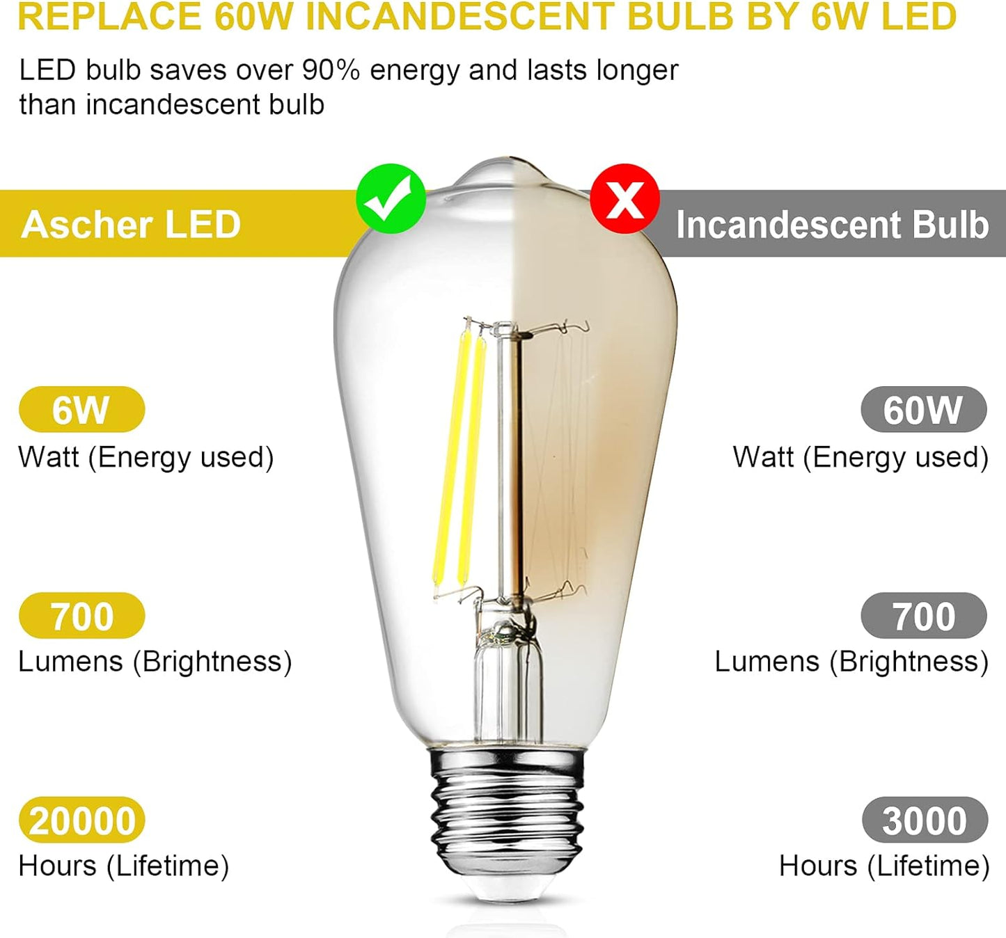Vintage LED Edison Bulbs, 4W-6W-8W, Three light color options - warm yellow 3000k- Natural light 4000k- White light -6500k , E26 Medium Base, Non Dimmable, Clear Glass, Pack of 6