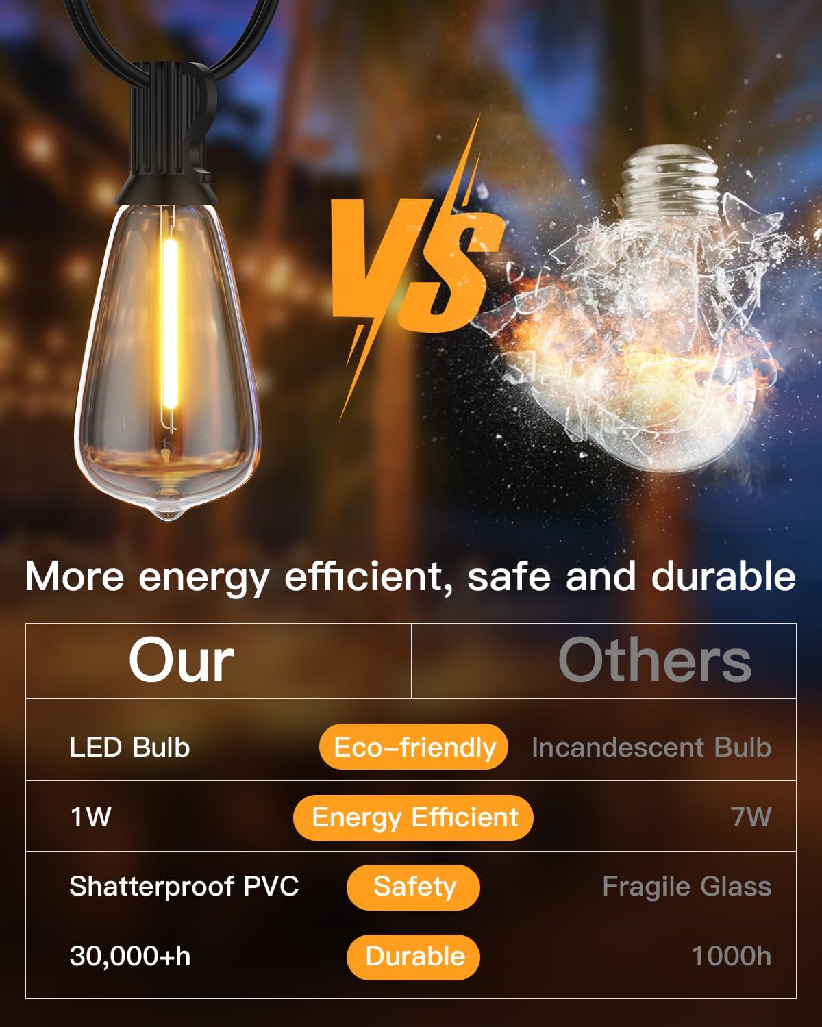 LED String Light Bulbs, ST38 Shatterproof LED Replacement Bulbs for Outdoor String Lights Eidison Bulb fits E12 C7 Screw Base, 1Watt Equvanlent to 7Watt Incandescant Bulbs, Warm White, 25 Pack