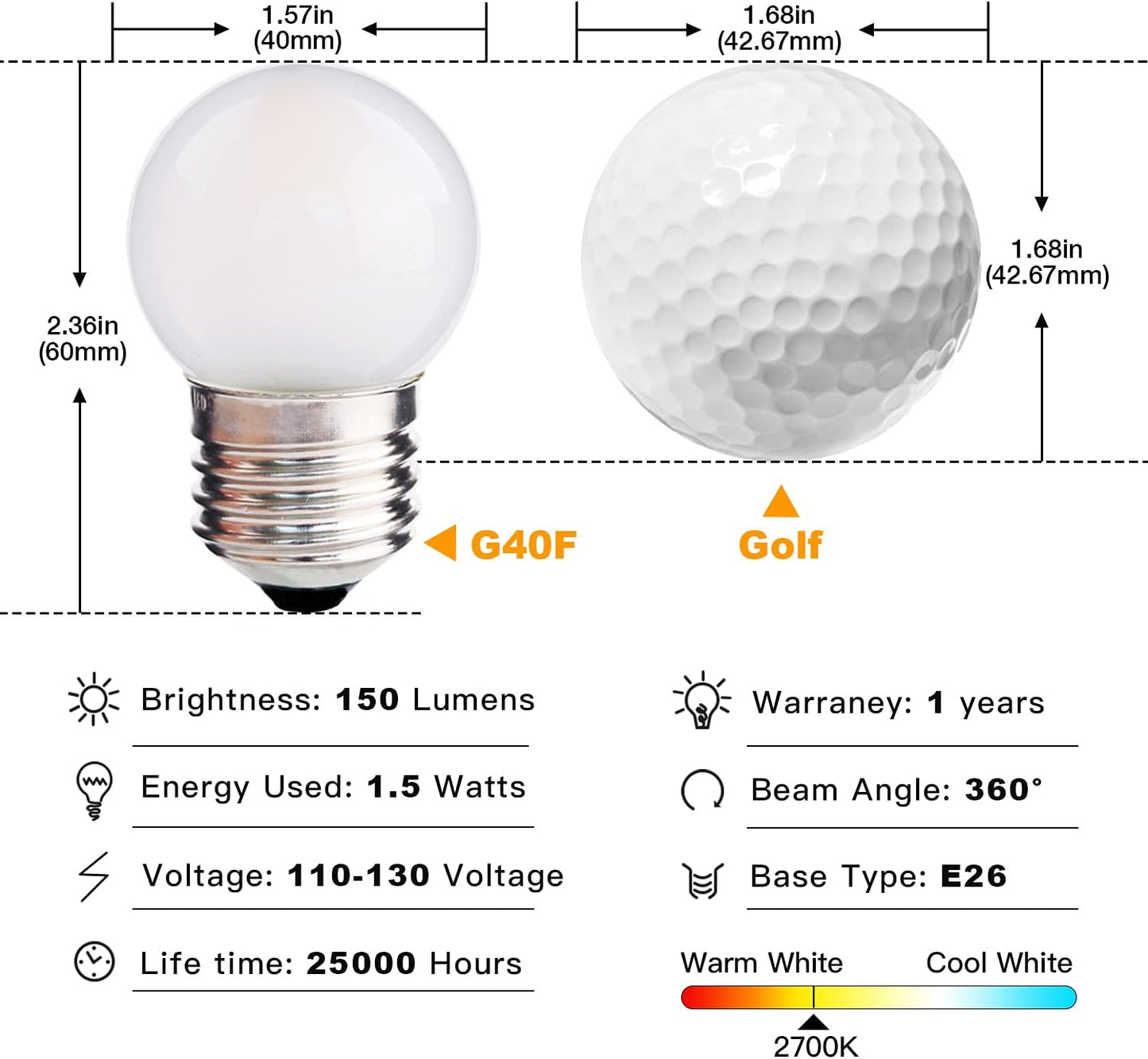 G40 1.5w Low Wattage Led Bulb Equivalent 15 Watt Standard E26 Base G14 Small Low Power Light Bulb, Frosted, Warm White 2700k, CRI 90+, 150lm, Pack of 2