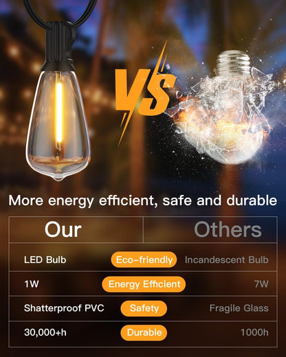 LED String Light Bulbs, ST38 Shatterproof LED Replacement Bulbs for Outdoor String Lights Eidison Bulb fits E12 C7 Screw Base, 1Watt Equvanlent to 7Watt Incandescant Bulbs, Warm White, 25 Pack